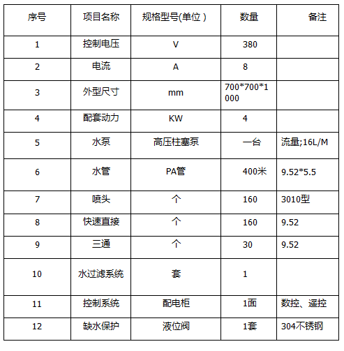 ZJPL-160车间喷淋
