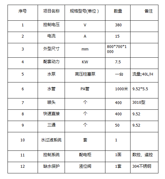 ZJPL-400车间喷淋